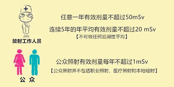 辐射防护中的剂量限值与管理(lǐ)目标值